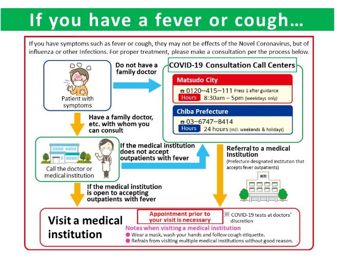 If you have a fever or cough...