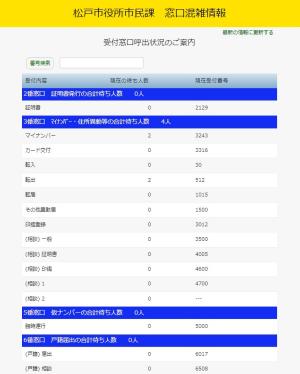 市民課窓口混雑情報の画面サンプル