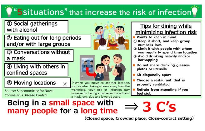 "5 situations" that increase the risk of infection.