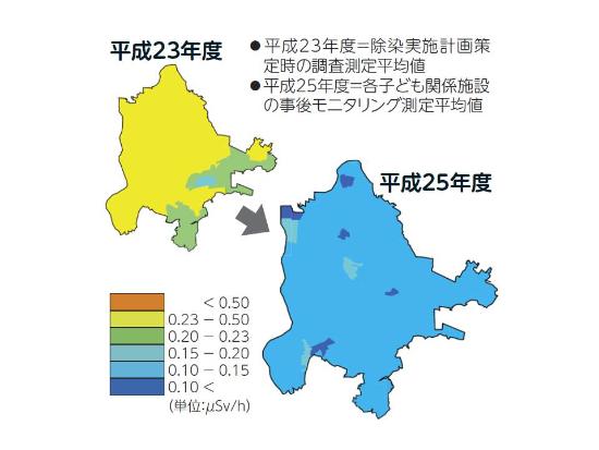 松戸市内放射線量の推移