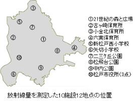 放射線量を測定した10施設12地点の位置