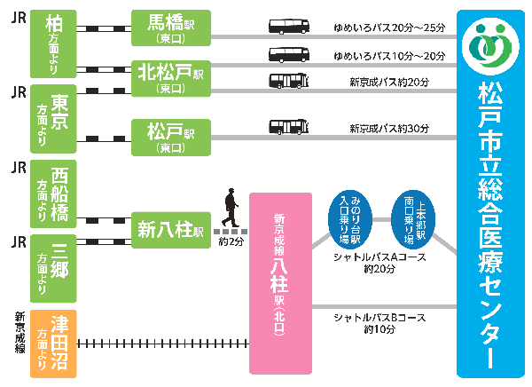 電車でお越しの方へのご案内図