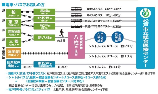 電車でお越しの方へのご案内図
