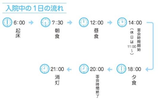 入院中の1日の流れを示す画像