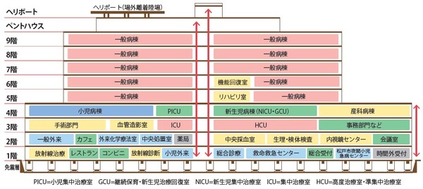 病院断面図