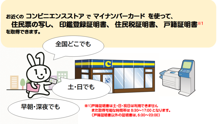 コンビニ交付サービス