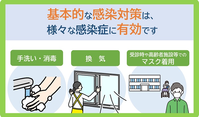 基本的な感染対策のイメージイラスト