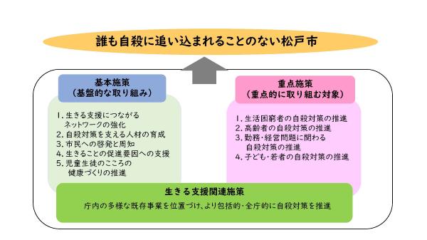 施策体系図