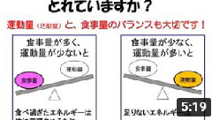 実は簡単！？バランスのよい食事