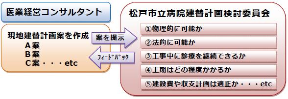 今後の進め方フロー図