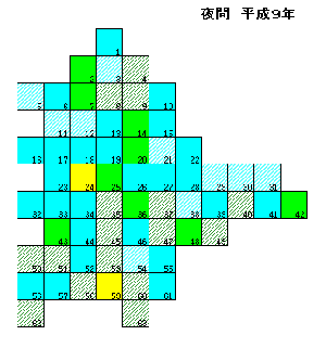 夜間　平成9年