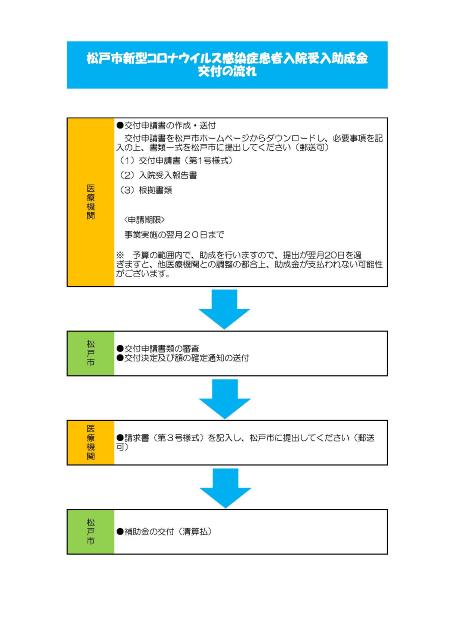 交付の流れ