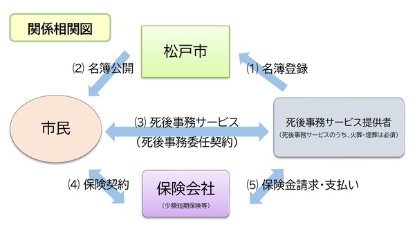 関係相関図