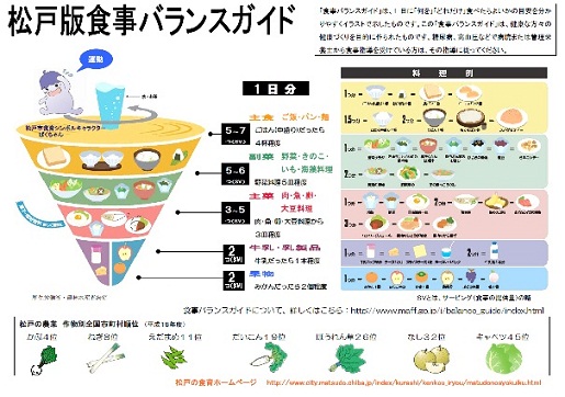 食事バランスガイドスクリーンショット