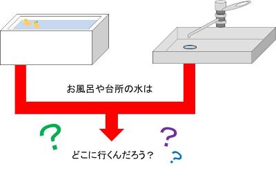 台所やお風呂のイラスト