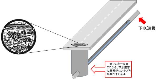 道路と下水道管、マンホールのイラスト