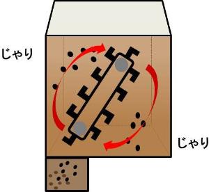 除塵機の内部のイメージ