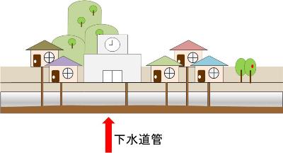 下水道管から処理場へいく様子のイラスト