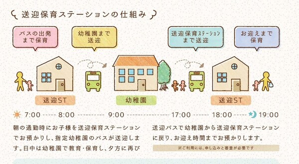 送迎保育ステーションの利用イメージです。