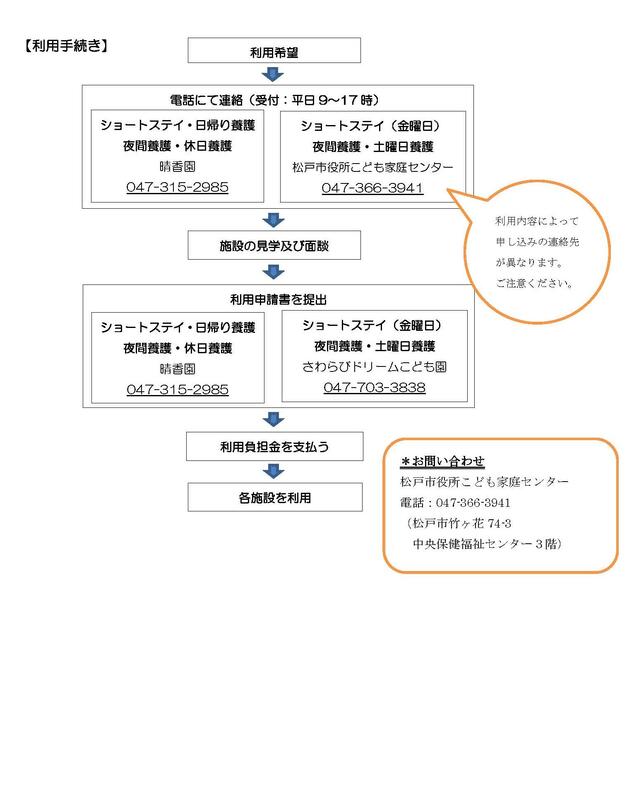 利用手続きの流れ