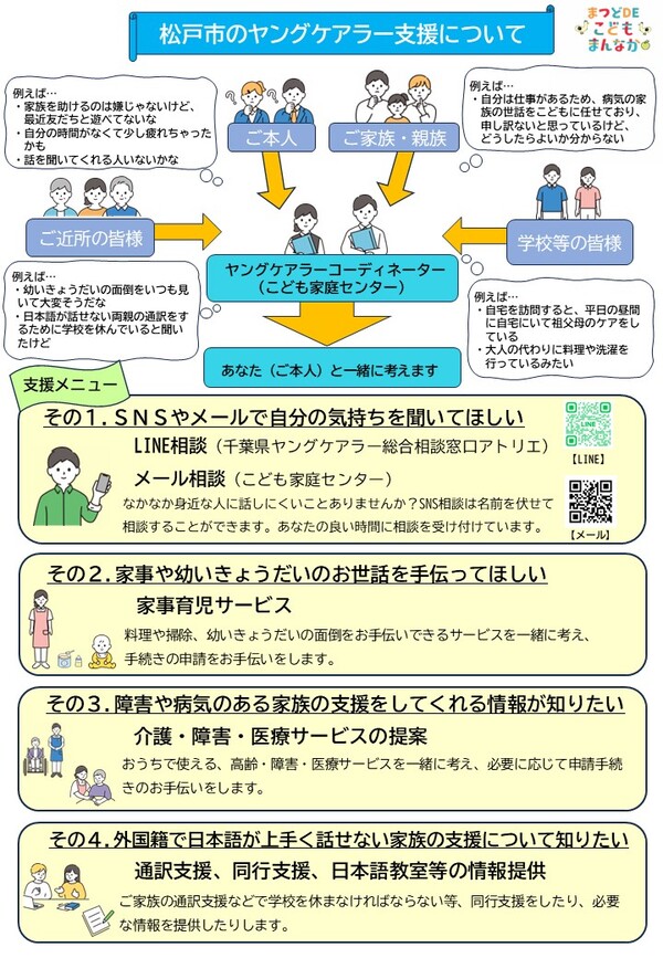 ヤングケアラー支援の流れ1