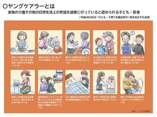 ヤングケアラーの定義の説明画像