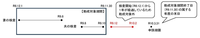 申請期限