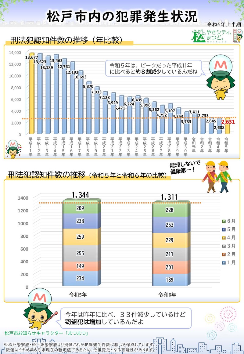 松戸市犯罪発生状況_1