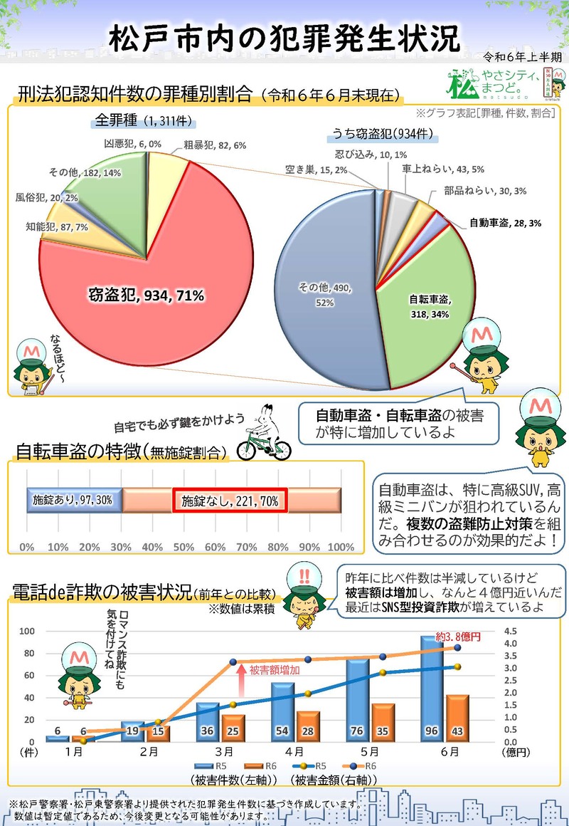 松戸市犯罪発生状況_2