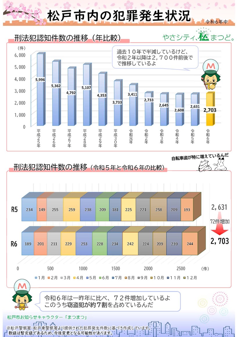 松戸市犯罪発生状況_1