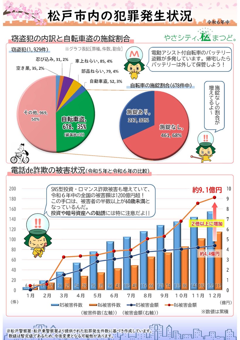 松戸市犯罪発生状況_2