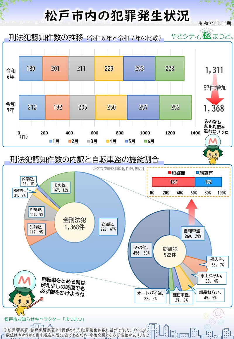 松戸市犯罪発生状況_1