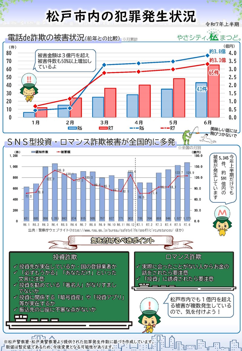 松戸市犯罪発生状況_2