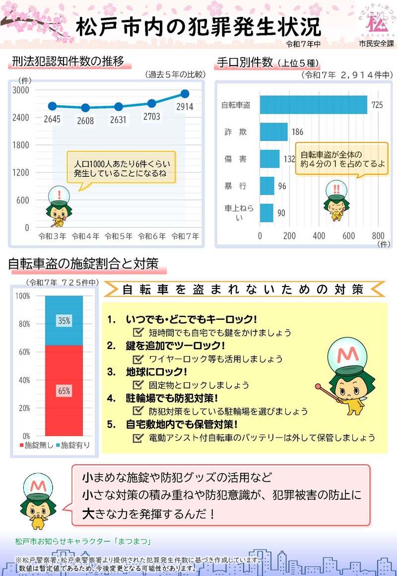 松戸市犯罪発生状況_1