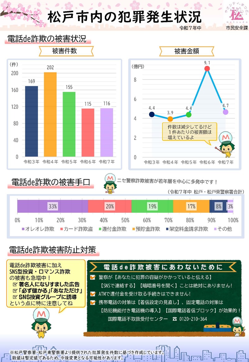 松戸市犯罪発生状況_2