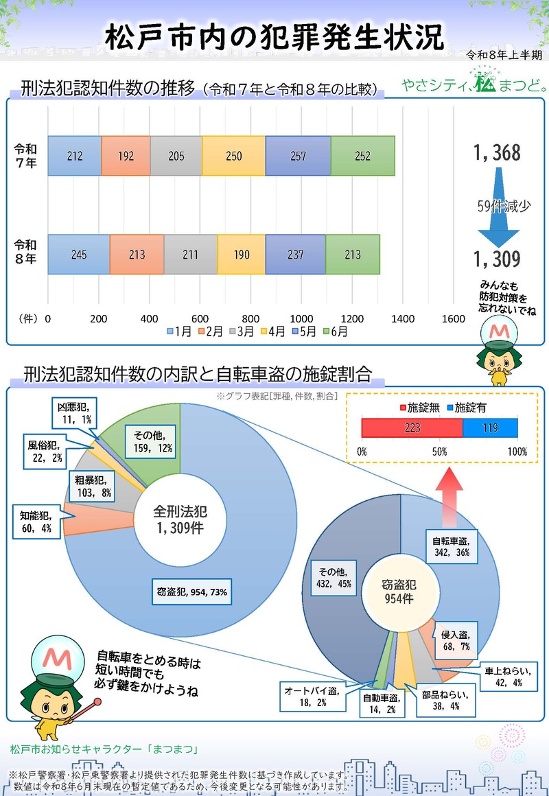 松戸市犯罪発生状況_1