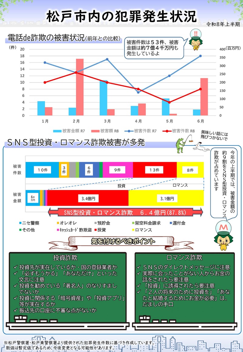 松戸市犯罪発生状況_2