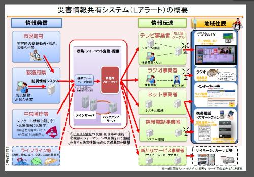 Lアラートの概要図