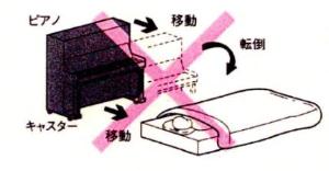 ピアノを置く場所と就寝位置の画像