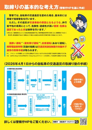 自転車の交通違反に反則金裏