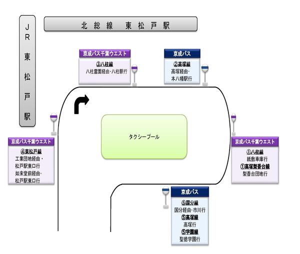 東松戸駅バス停案内図