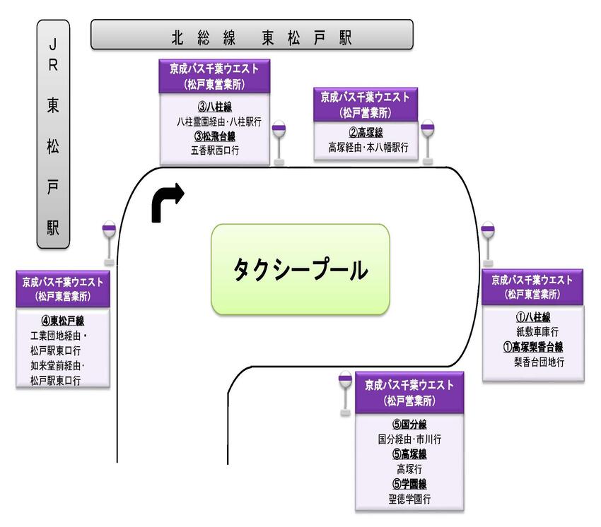 東松戸駅バス停案内図