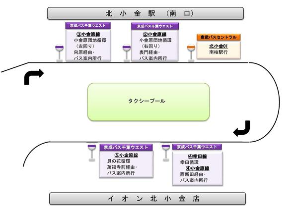 バス 時刻 表 新 京成 新京成バス 松戸