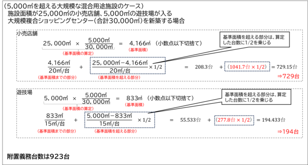 大規模な混合用途施設