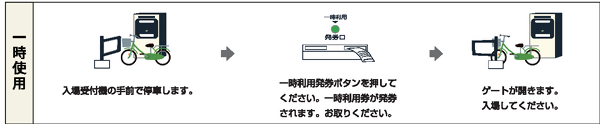 ・入場方法