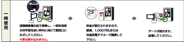 ・退場方法