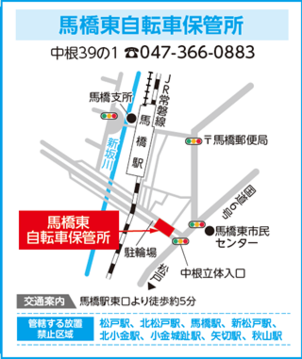 返還場所（馬橋東自転車保管所）案内図。住所：松戸市中根39-1、電話：047-366-0883、交通アクセス：JR常磐線の馬橋駅東口より徒歩約5分
