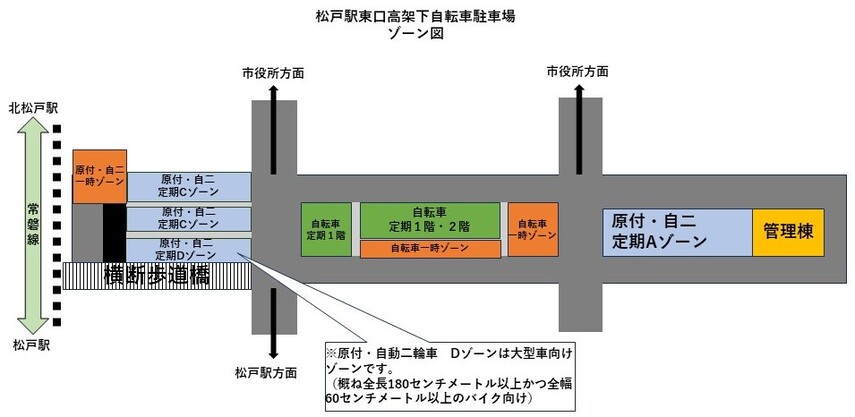松戸駅東口高架下自転車駐車場ゾーン図
