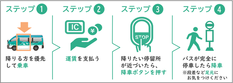 利用方法