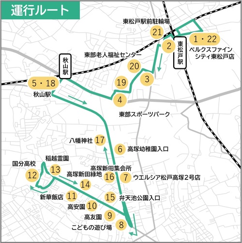 運行ルート